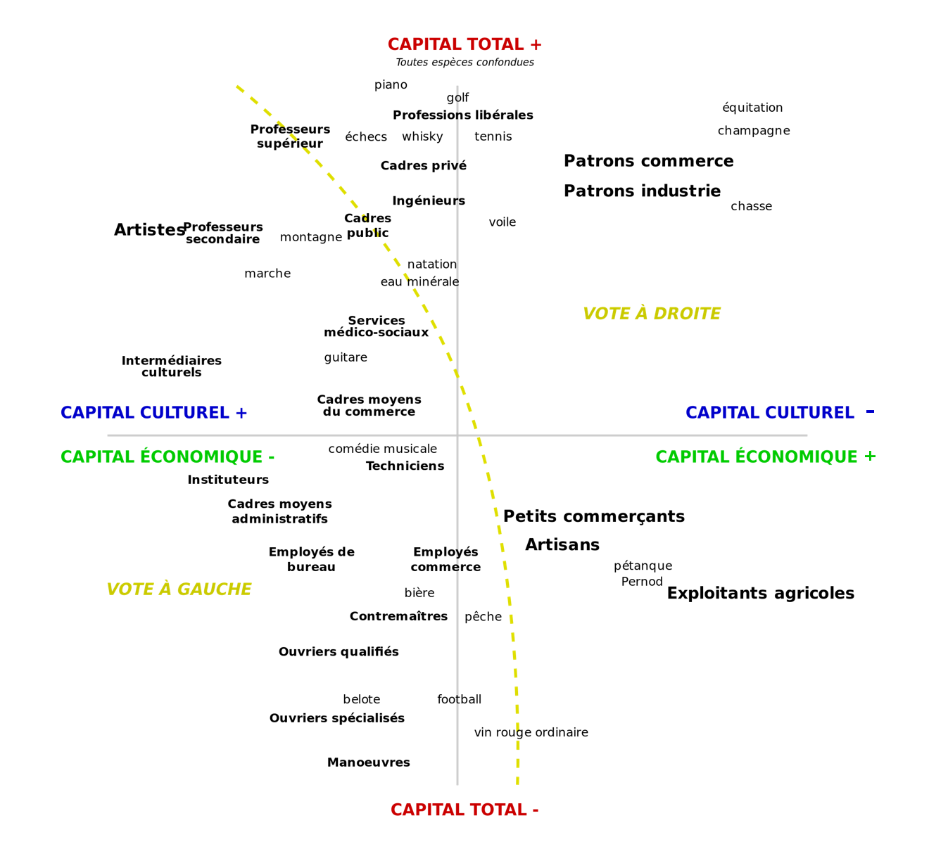 https://damiengimenez.fr/wp-content/uploads/2020/04/Bourdieu-3.png